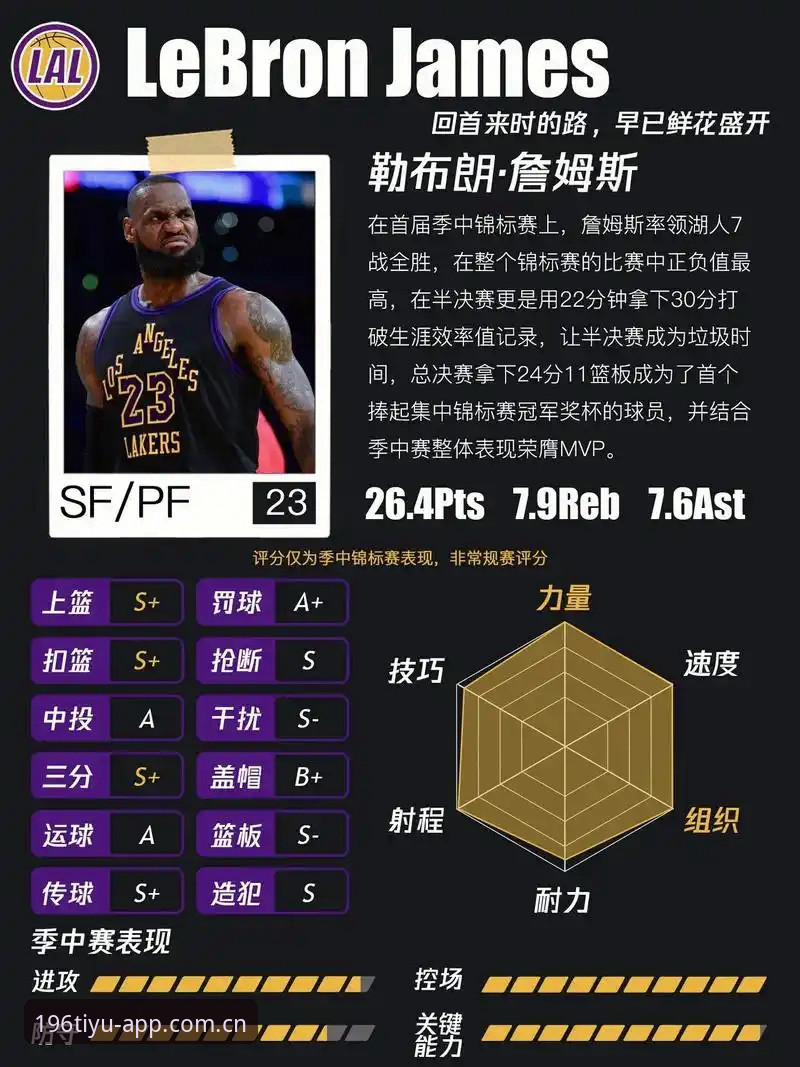 为什么湖人队的补强名单里，总得先有个数据大脑？