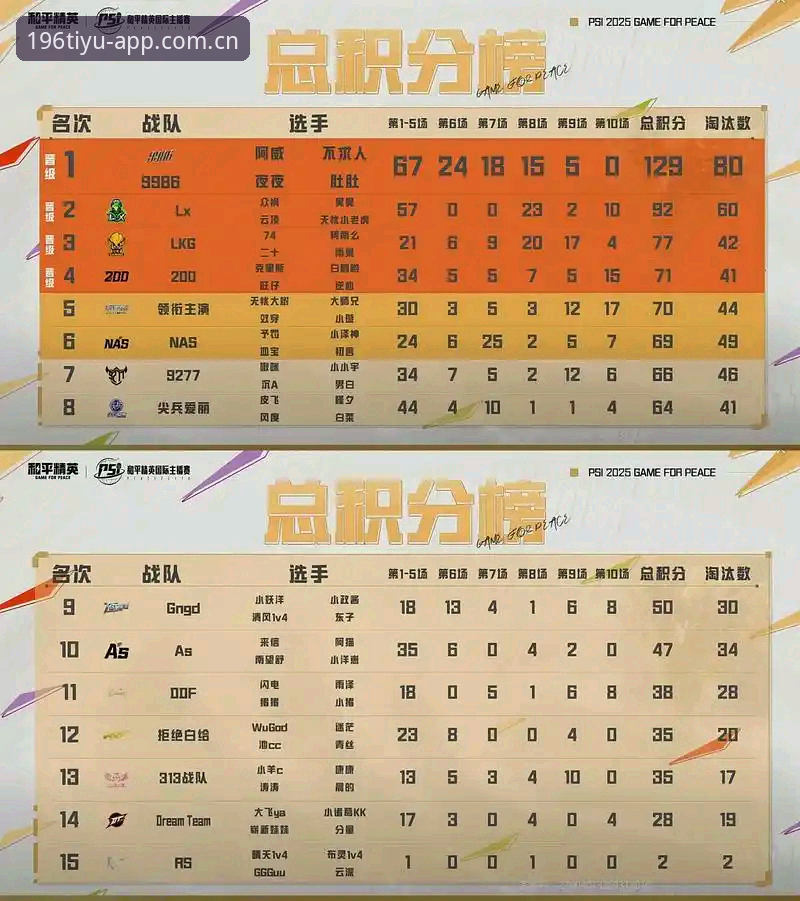 资深用户亲测196体育app V3积分榜：伤停数据与赛前分析的实战体验
